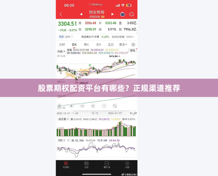 股票期权配资平台有哪些？正规渠道推荐