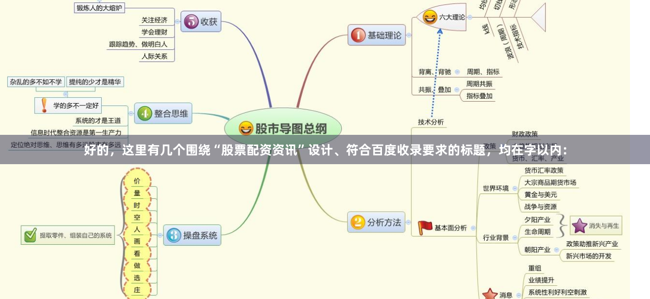 好的，这里有几个围绕“股票配资资讯”设计、符合百度收录要求的标题，均在字以内：