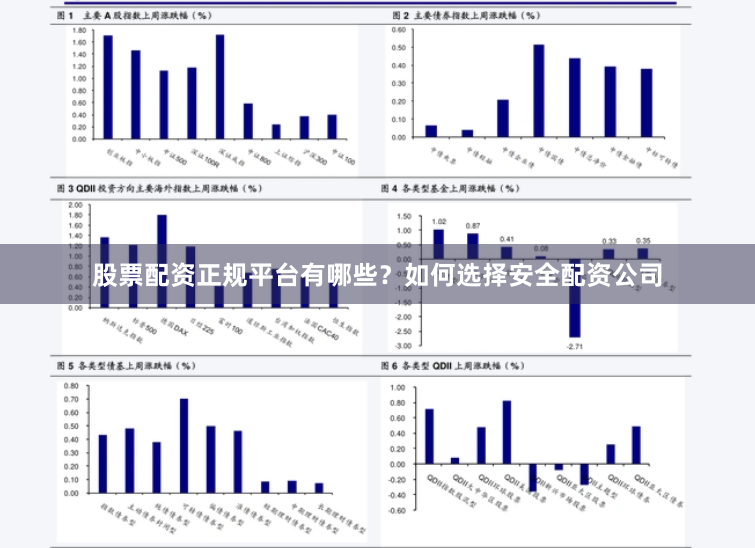 股票配资正规平台有哪些？如何选择安全配资公司