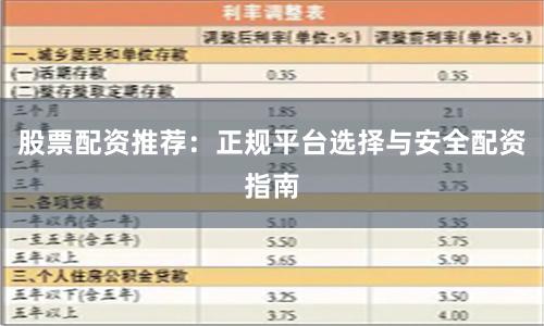 股票配资推荐：正规平台选择与安全配资指南