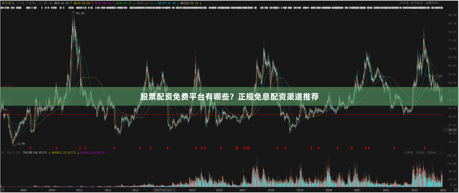 股票配资免费平台有哪些？正规免息配资渠道推荐