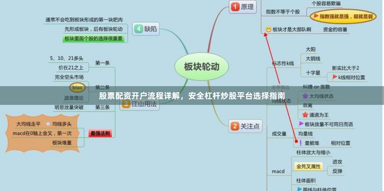 股票配资开户流程详解，安全杠杆炒股平台选择指南