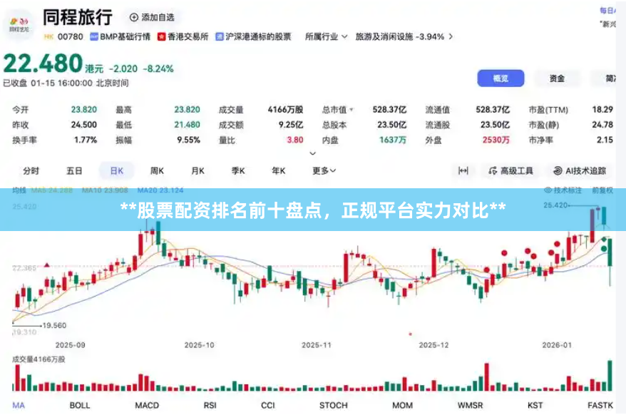 **股票配资排名前十盘点，正规平台实力对比**