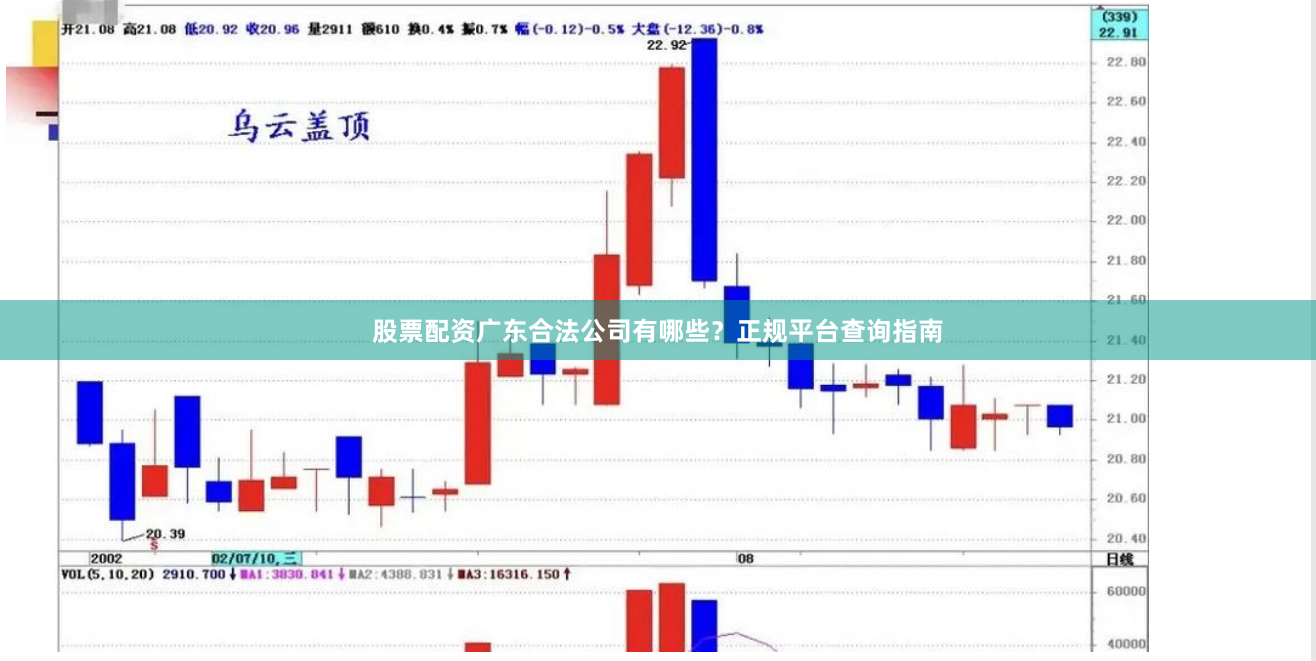 股票配资广东合法公司有哪些？正规平台查询指南