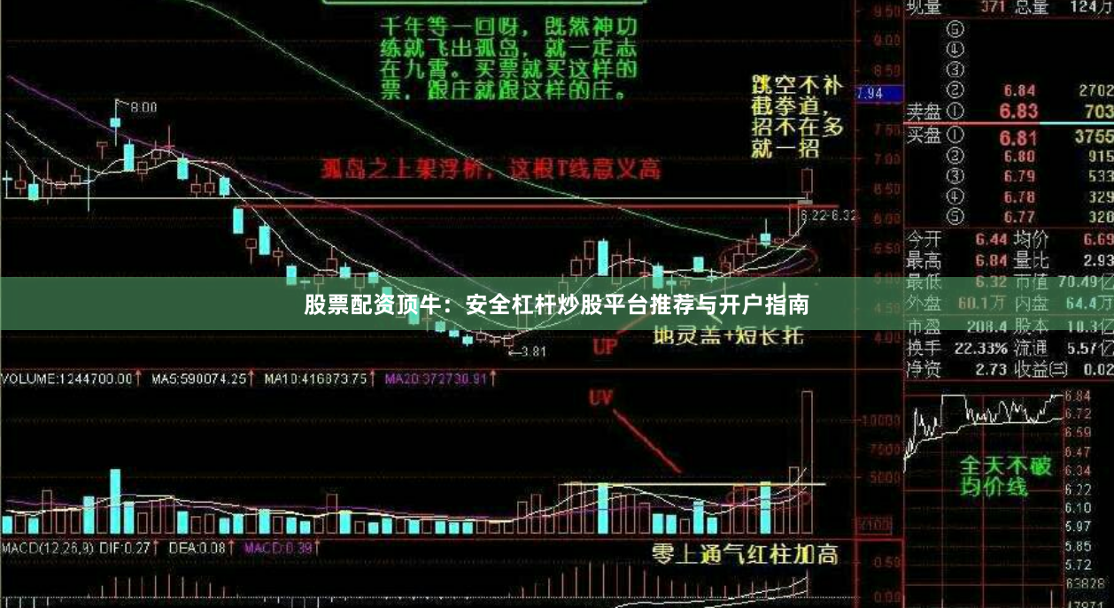 股票配资顶牛：安全杠杆炒股平台推荐与开户指南