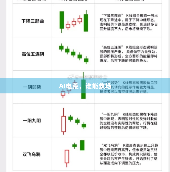 AI电荒，谁能救场