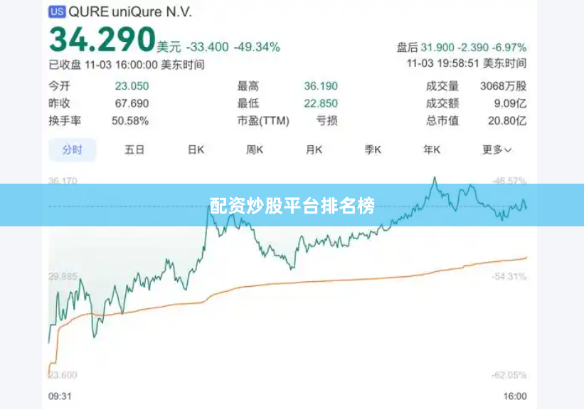 配资炒股平台排名榜