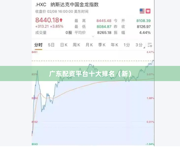 广东配资平台十大排名（新）